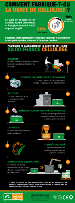 Infographie Fabrication Ouate