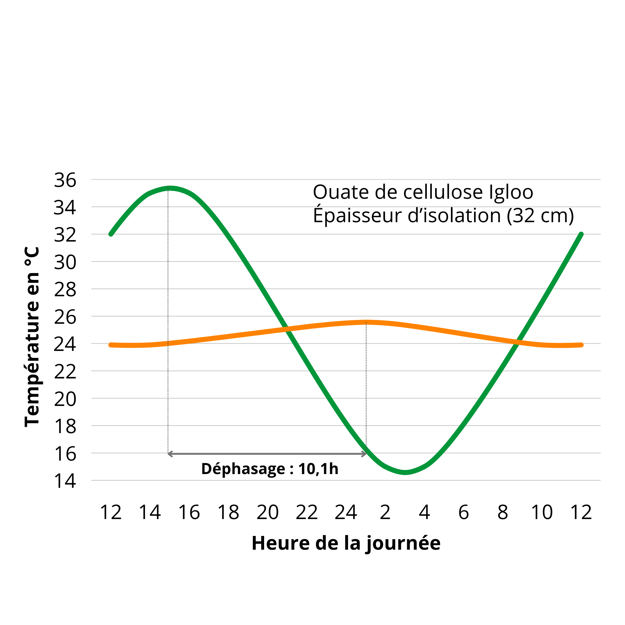 Phase Shift cellulose insulation
